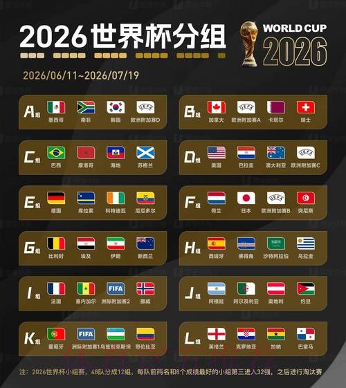 2026世界杯专家预测高清