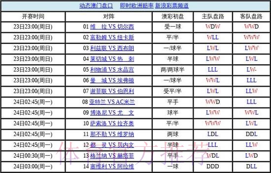 世界杯盘口入口热门 世界杯盘口入口热门